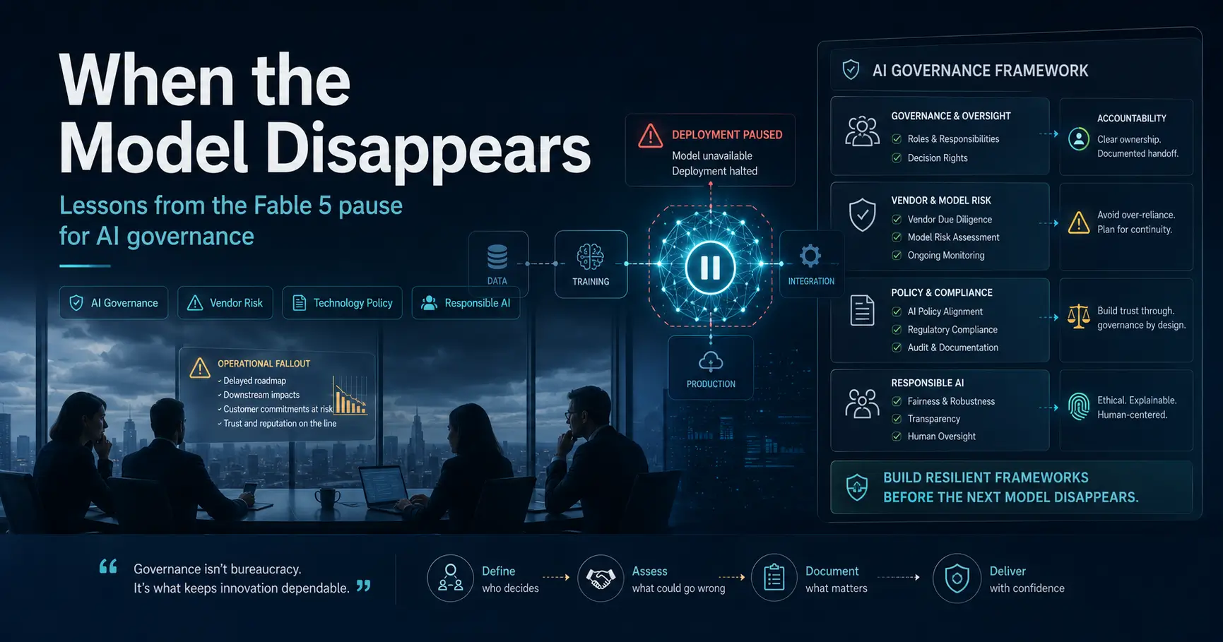 Open Graph image for an article about AI governance showing a corporate boardroom overlooking a city skyline, a central AI deployment pipeline paused mid-process, and a governance framework dashboard listing oversight, vendor risk, policy, compliance, and responsible AI. Large headline text reads, “When the Model Disappears: Lessons from the Fable 5 pause for AI governance.