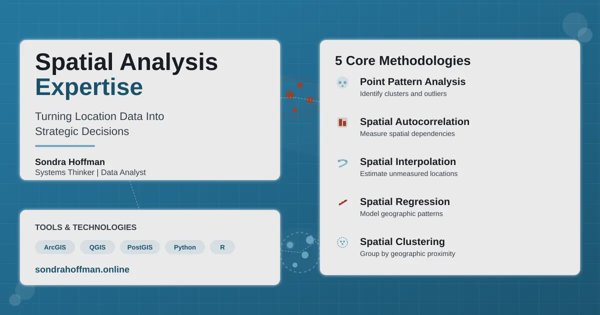 Spatial Analysis in Action: Optimizing Service Territory for Growth