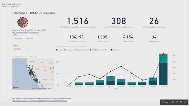 COVID-19 DASHBOARD