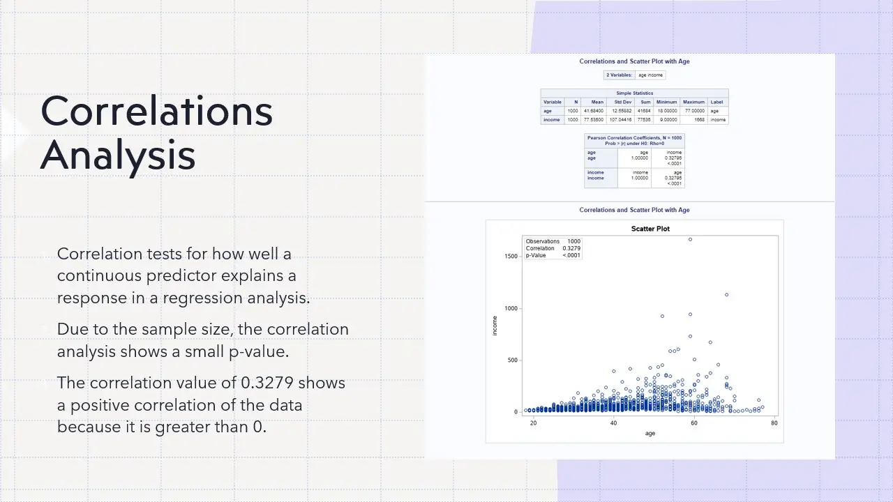 Correlation analysis showing age and income relationship