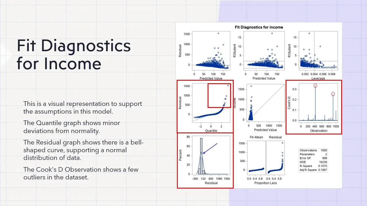 Regression model diagnostic plots and residuals