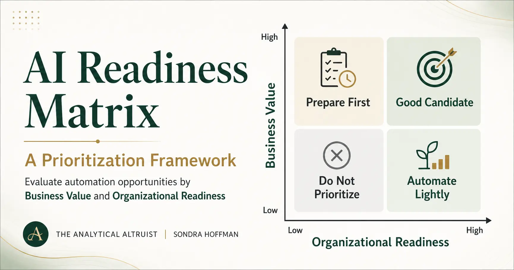 AI Readiness Matrix: A Prioritization Framework