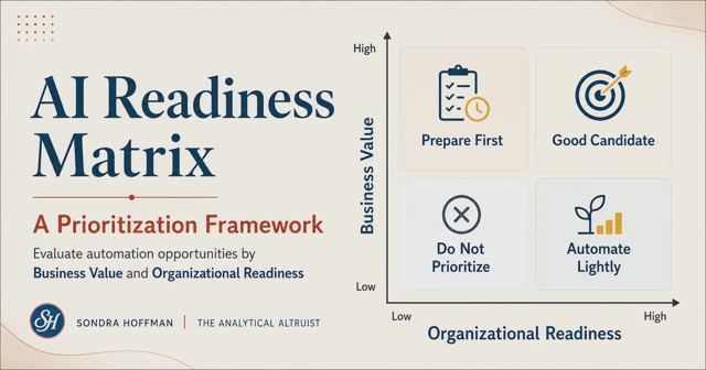 AI Readiness Matrix: A Prioritization Framework