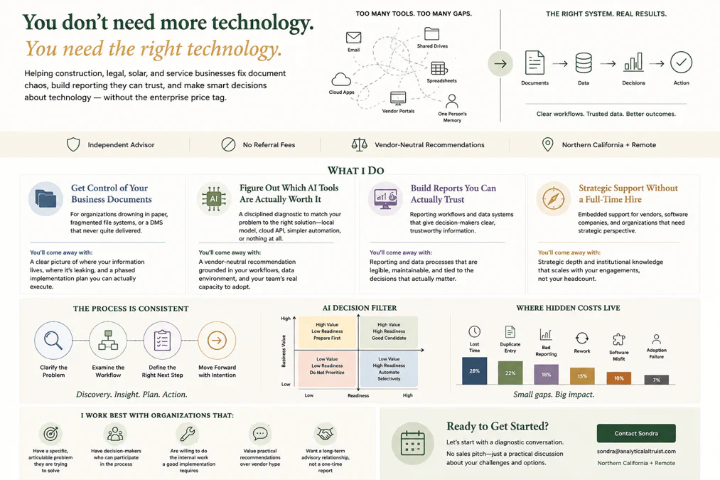Modern consulting services webpage for Sondra Hoffman featuring workflow optimization, document management, AI readiness, reporting systems, and vendor-neutral technology advisory for service-based businesses.